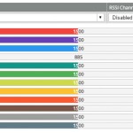 AETR Channel Map – Cleanflight