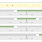 Modes – Cleanflight