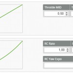 RC Rate – Cleanflight